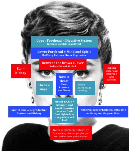 Audrey Hepburn, Acne, Acne triggers, Acne treatments.