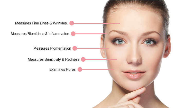 skin analysis